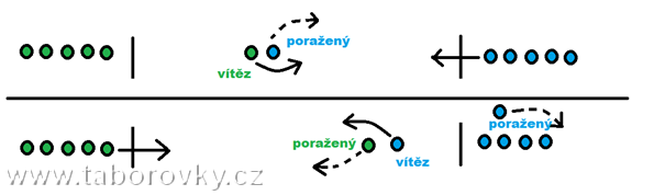 Hra s kámen nůžky papír teď neboli střižba vhodná na ven 